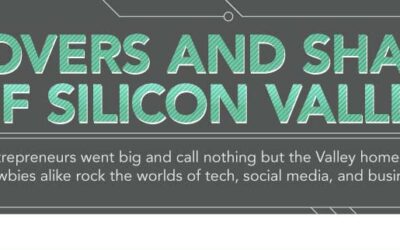 10 Movers & Shakers of Silicon Valley