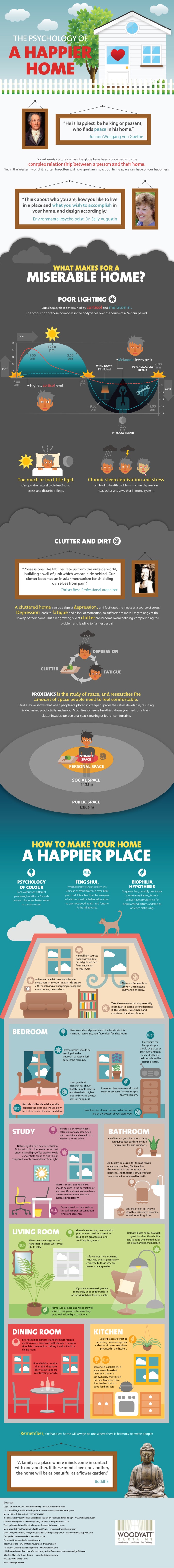 Psychology of a Happier Home