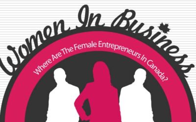 Canadian Women Entrepreneurs