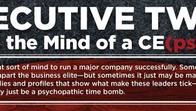 Executive Twits: Inside The Mind of a CE(psych)O