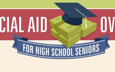 Financial Aid Overview For High School Seniors