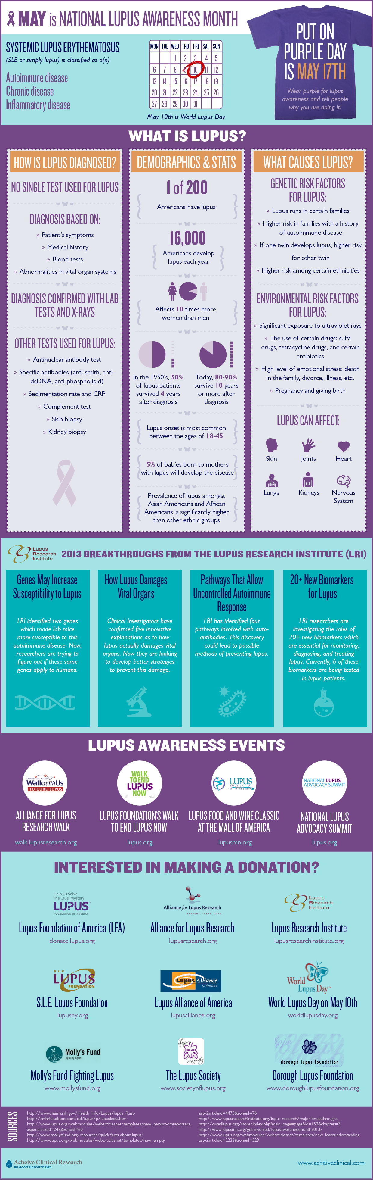 It is Lupus Awareness Month – Put On Some Purple!