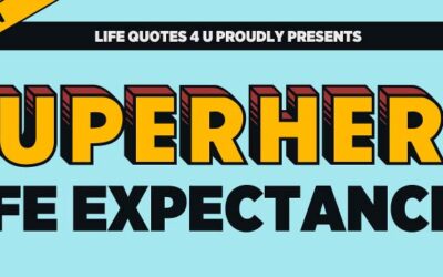 Superhero Life Expectancies