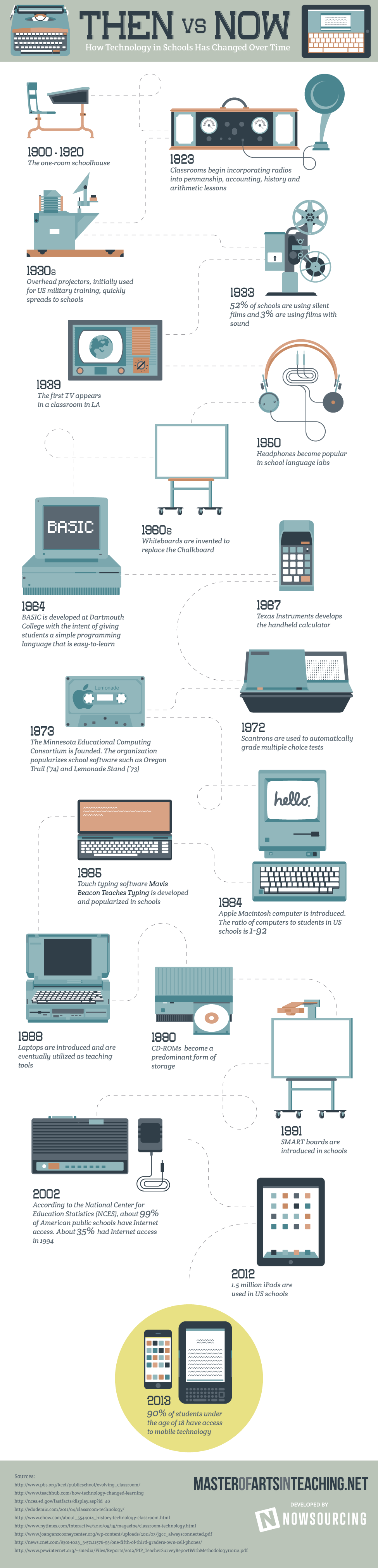 Then vs Now: How Technology in Schools Has Changed Over Time
