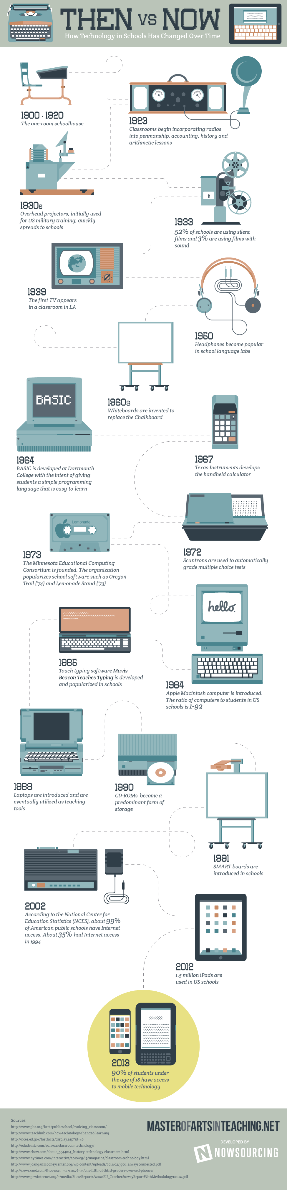 then-vs-now-how-technology-in-schools-has-changed-over-time-infographic