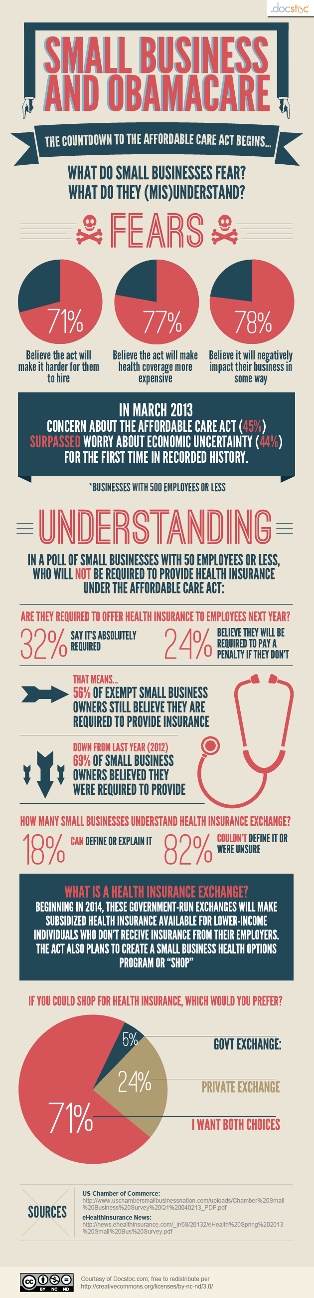 Small Business and Obamacare
