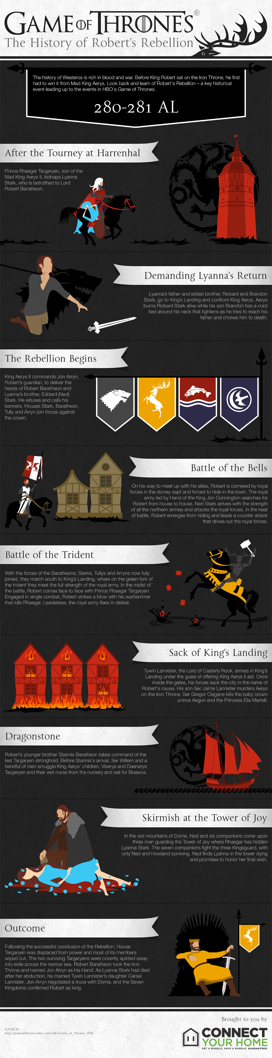 thrones  The InfoGraphics