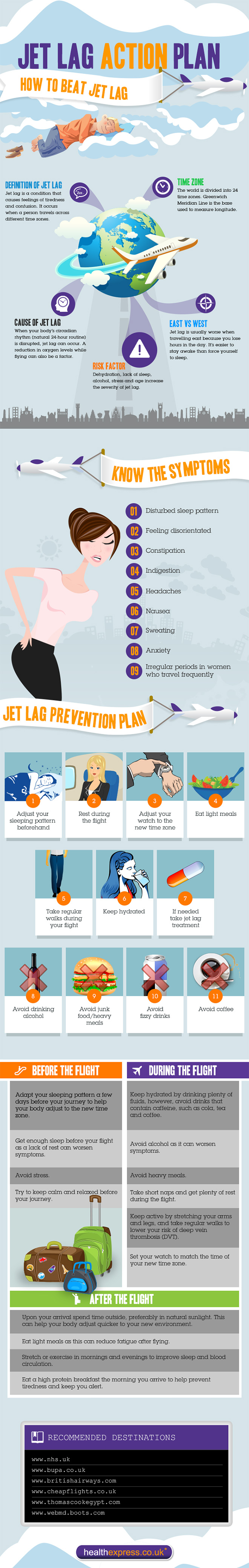 Jet Lag Action Plan - How To Beat Jet Lag