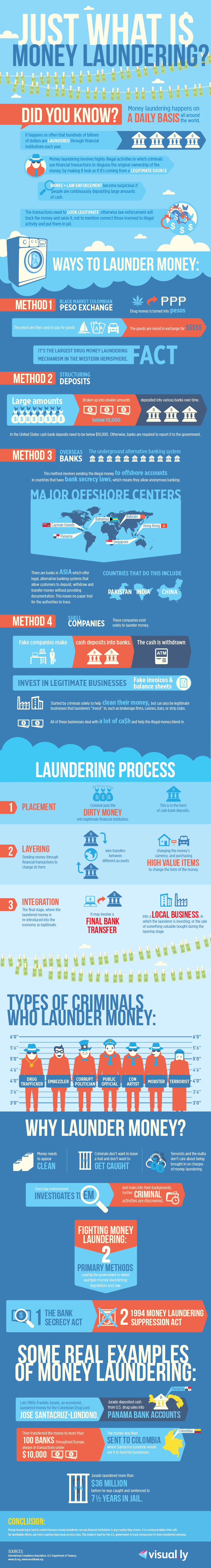 just-what-is-money-laundering-infographic