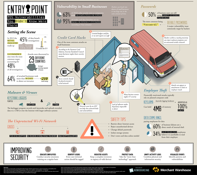 Entry Point: POS Vulnerabilities You Didn’t Know Where There