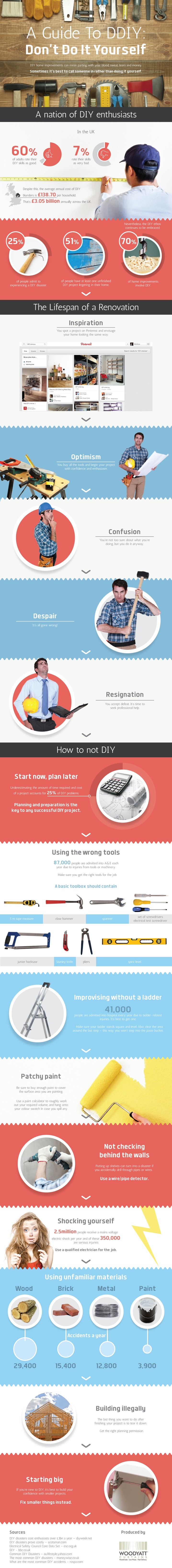 A Guide TO DDIY: Don't Do It Yourself