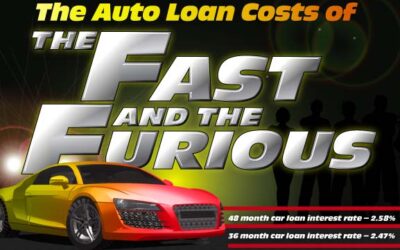 The Auto Loan Costs of The Fast and the Furious