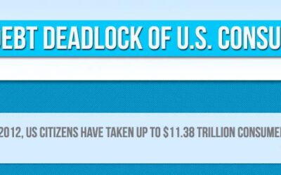 The Debt Deadlock of U.S. Consumers