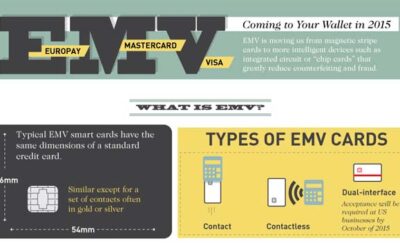 EMV: Coming To Your Wallet in 2015