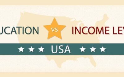 Education Vs. Income Level