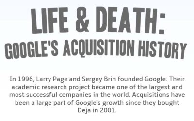 History of Google Acquisitions