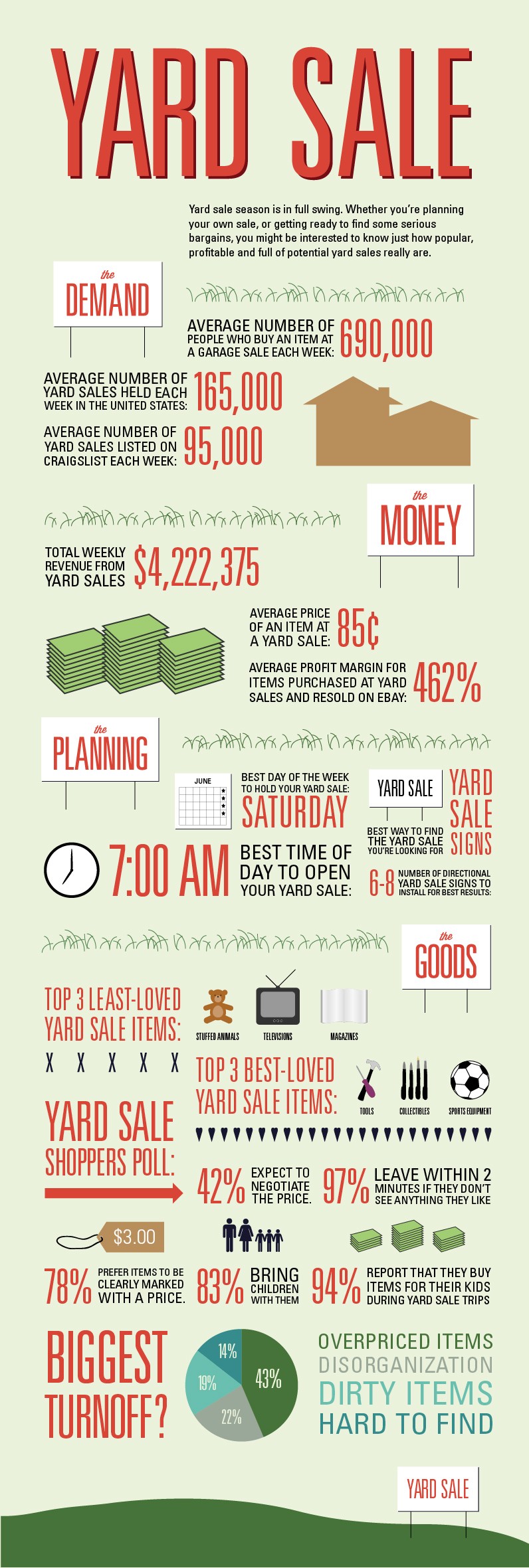 Yard Sale Stats and Facts