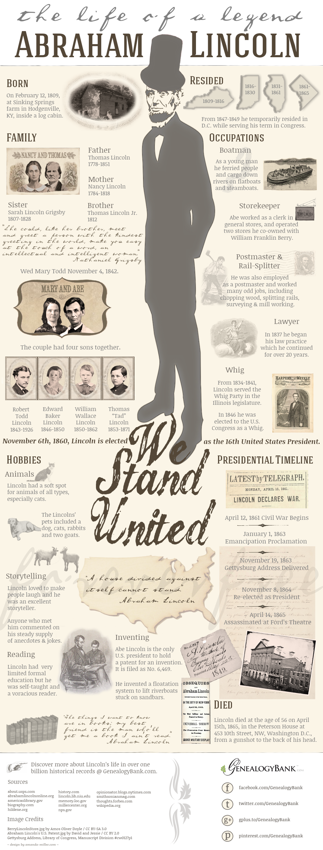 Abraham Lincoln's Family & Life History