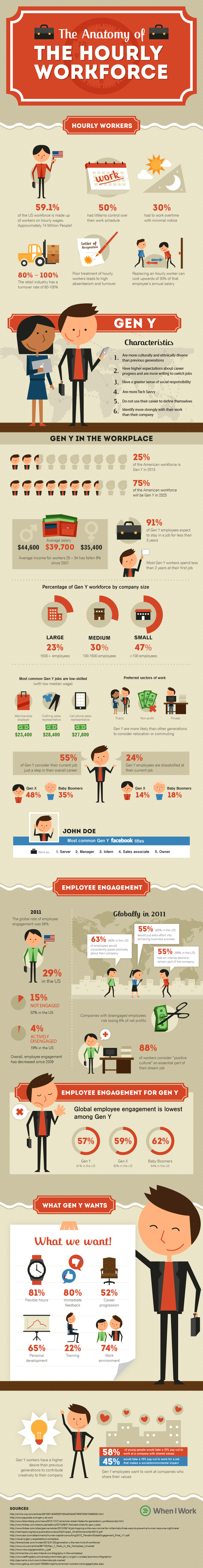 The Anatomy of The Hourly Workforce 