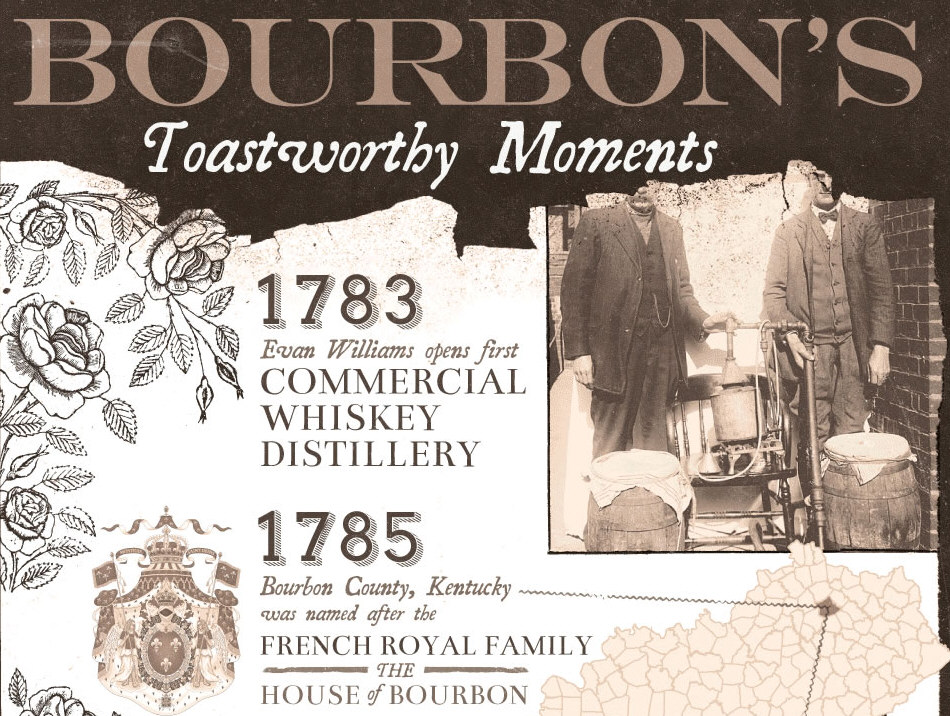 Bourbon’s Toastworthy Moments