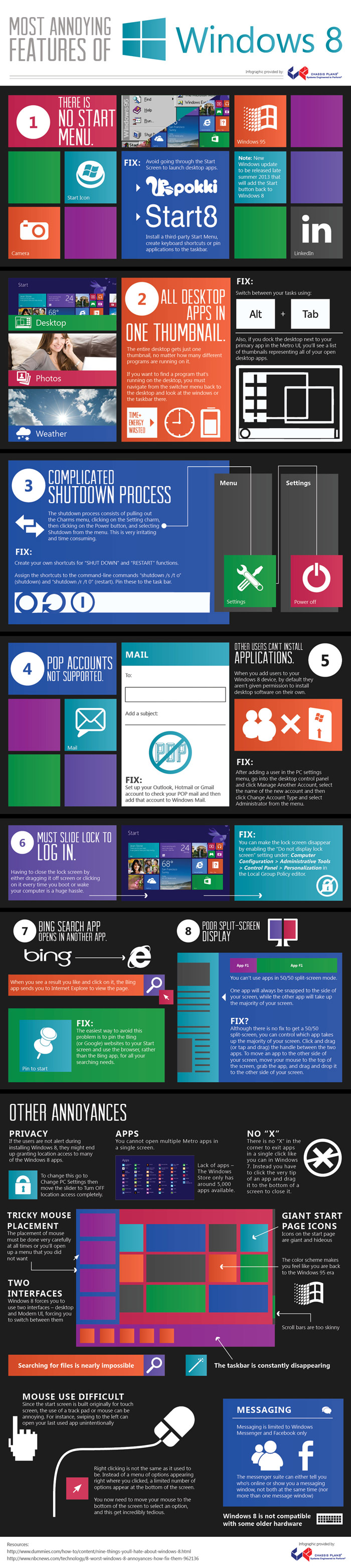 Most Annoying Features of Windows 8