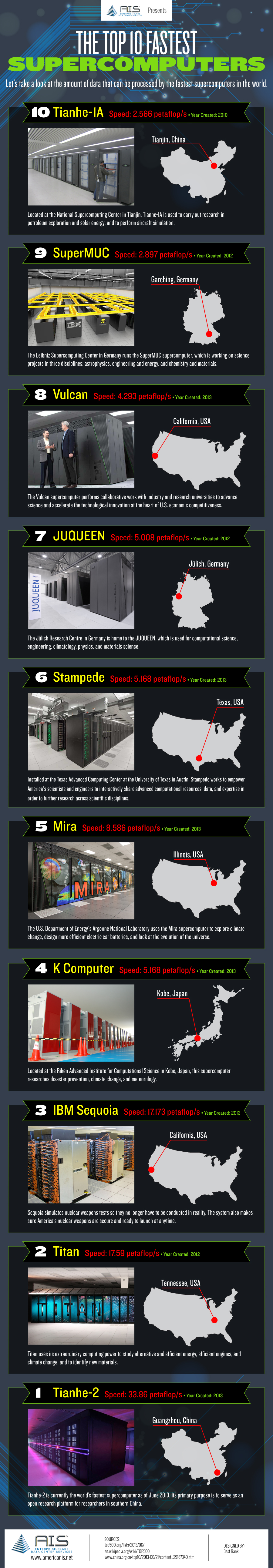 10 Fastest Supercomputers]