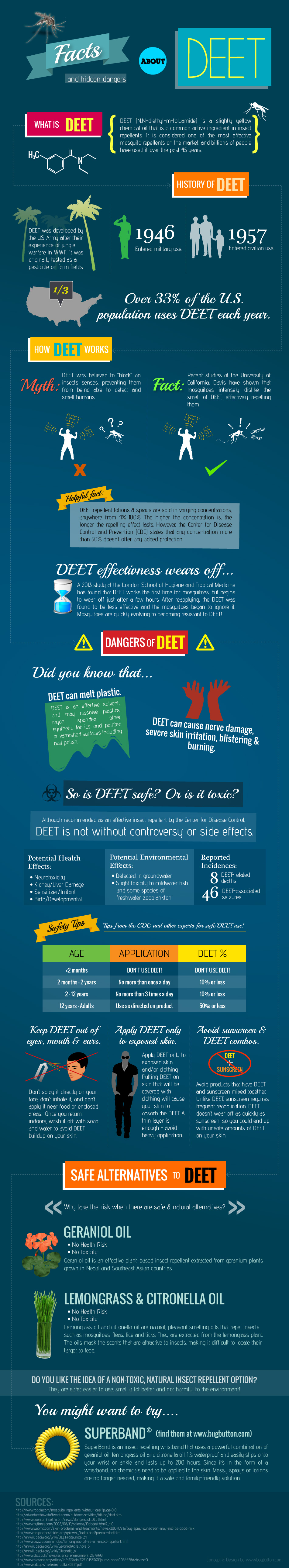 Facts and Hidden Dangers About DEET