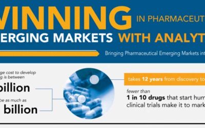 Winning in Pharmaceutical Emerging Markets with Analytics