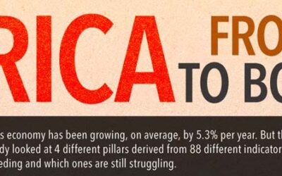 The Top Economies in Africa