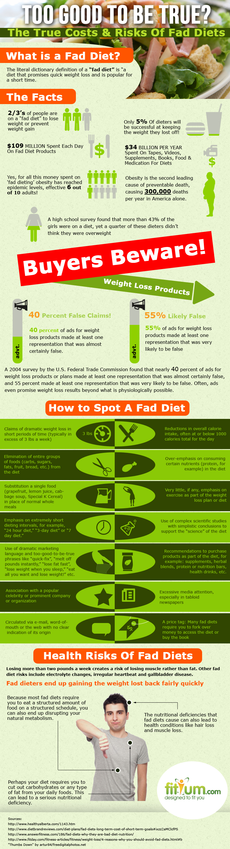 What Is The True Cost Of Fad Diets Infographic 