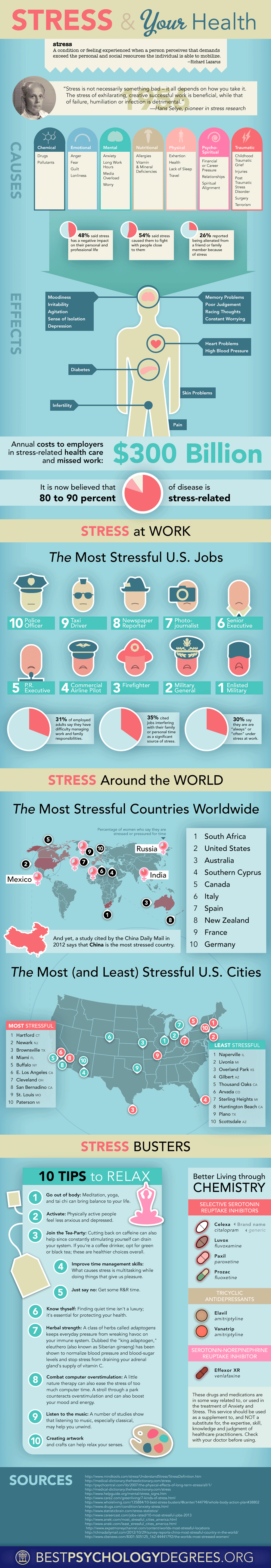 Stress & Your Health