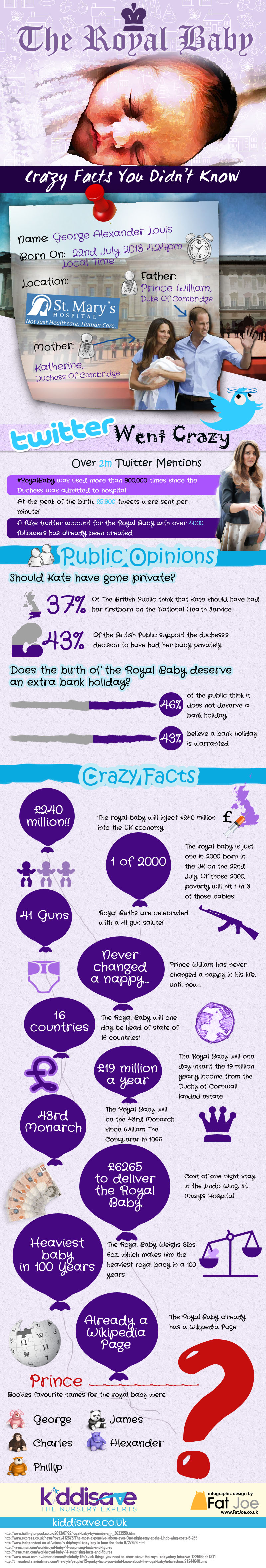 The Royal Baby: Crazy Facts You Didn't Know