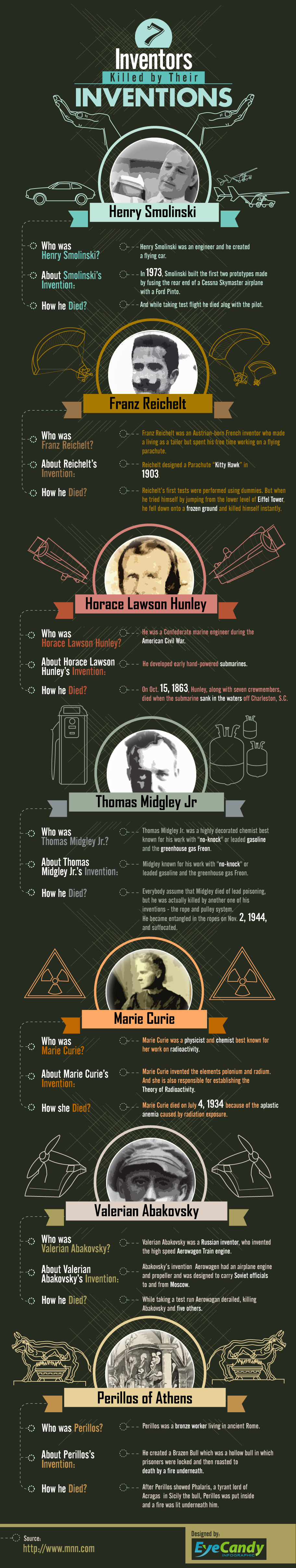 7 Inventors Killed by their Inventions