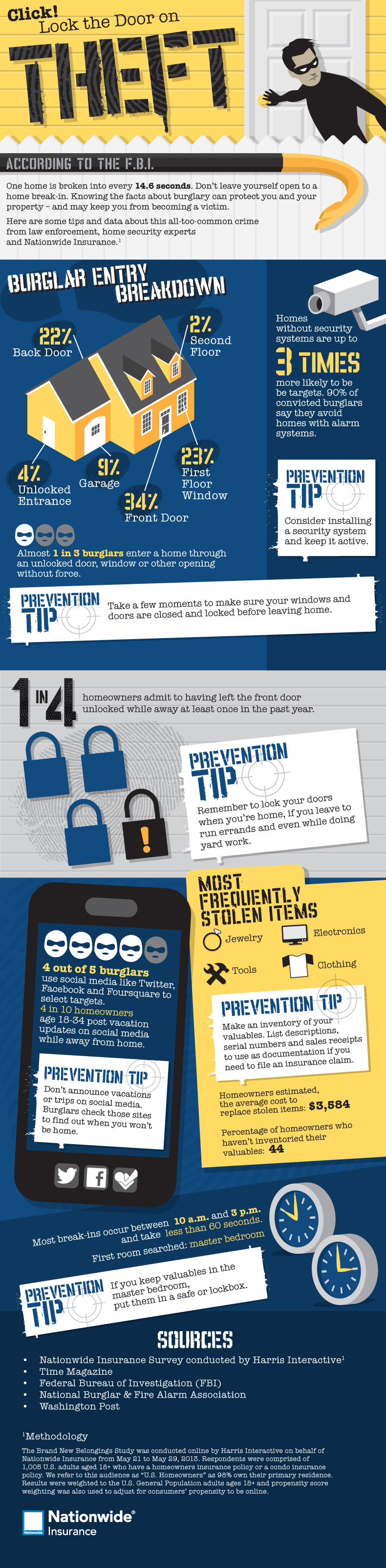 Lock the Door on Theft – Home Security Tips