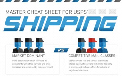 Master Cheat Sheet for USPS Shipping