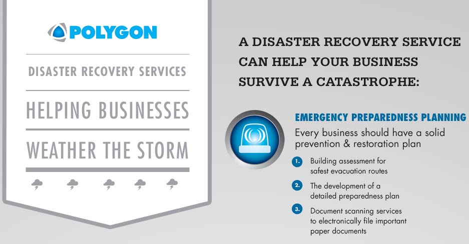 Disaster Recovery Services Help Businesses Weather the Storm [Infographic]