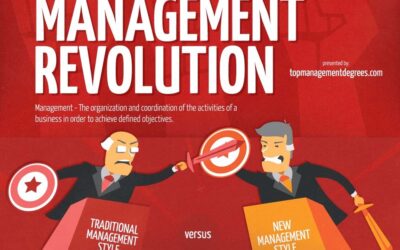 The Management Revolution