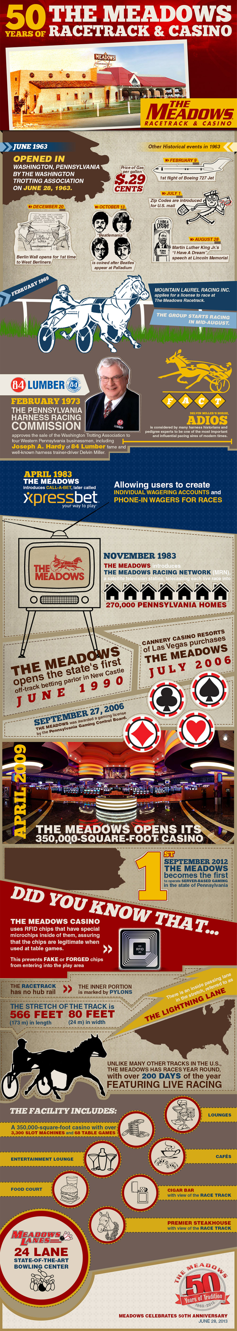 50 Years of the Meadows Racetrack & Casino