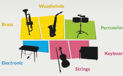 The Most Popular Musical Instruments