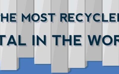Most Recycled Metal In The World