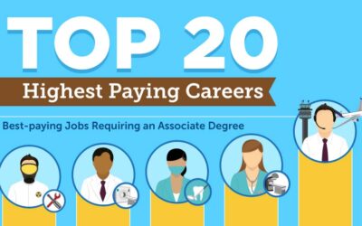 Top 20 Highest Paying Careers