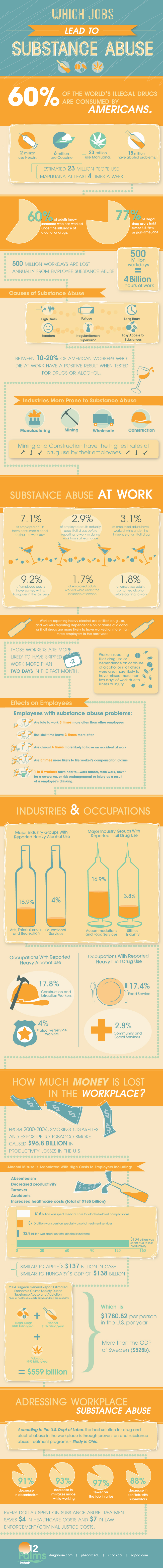 Which Jobs Lead to Substance Abuse?
