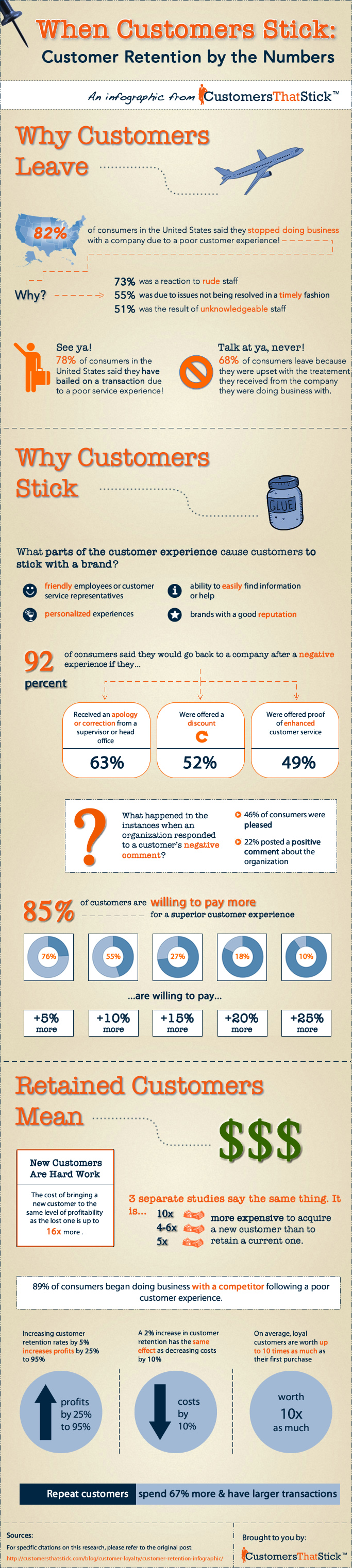 When Customers Stick: Customer Retention by the Numbers