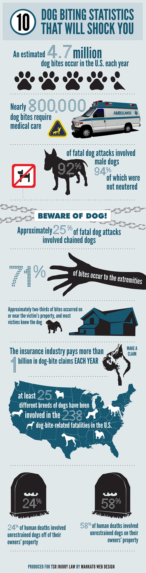 10 Dog Biting Statistics That Will Shock You