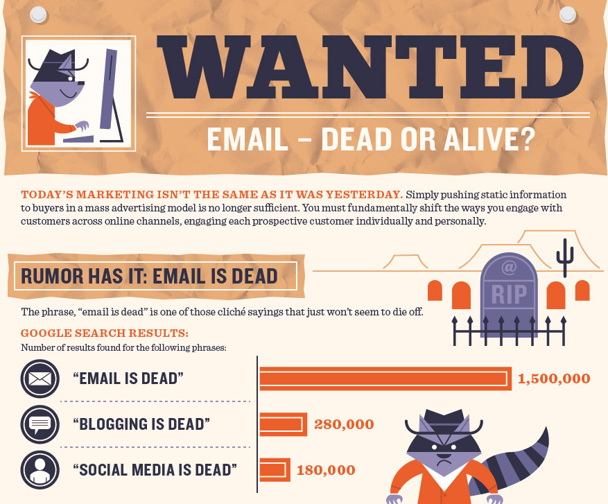 Email Wanted Dead or Alive