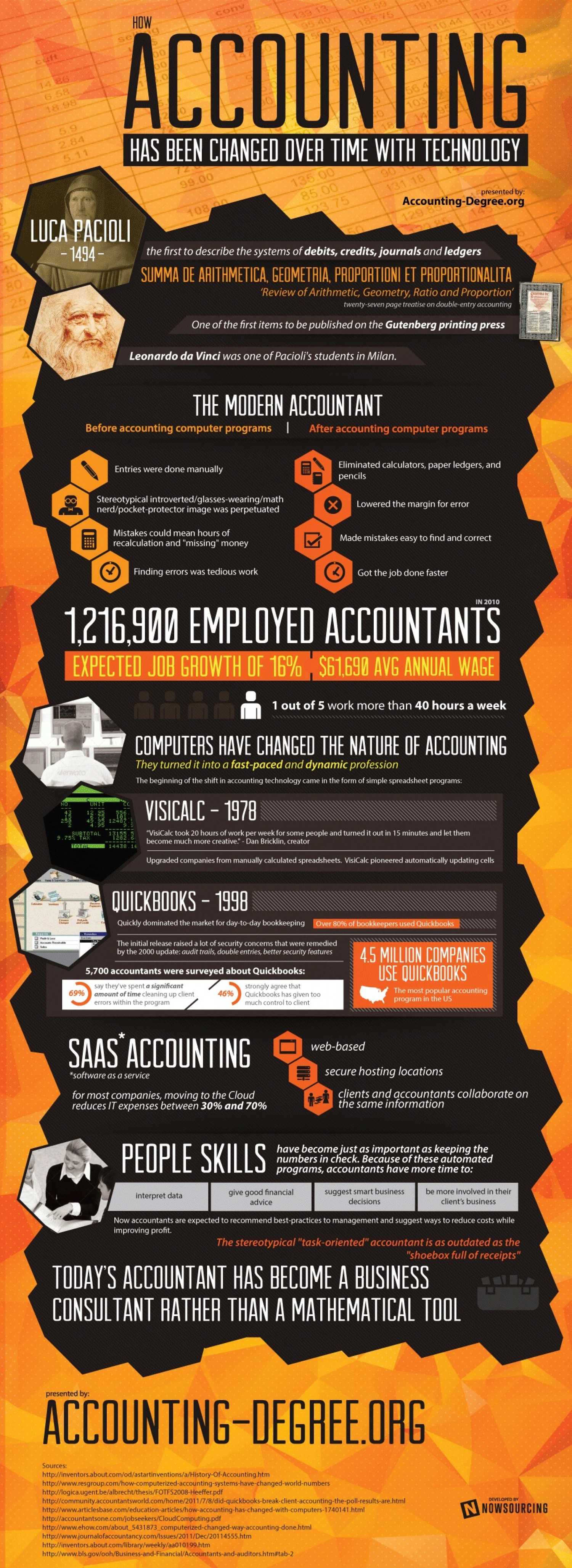 How Accounting Has Been Changed Over Time With Technology