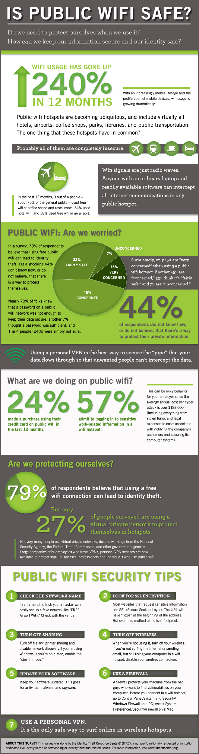 Is Public WiFi Safe?