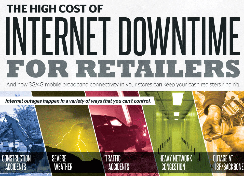 The High Cost of Internet Downtime for Retailers