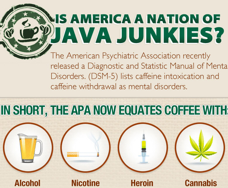 Is America a Nation of Java Junkies?
