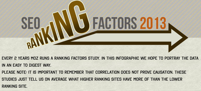 SEO Search Ranking Factors 2013